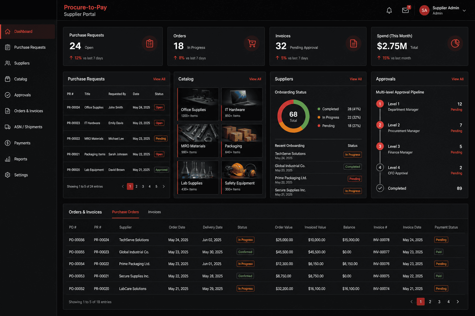 Procure-to-Pay & Supplier Portal preview
